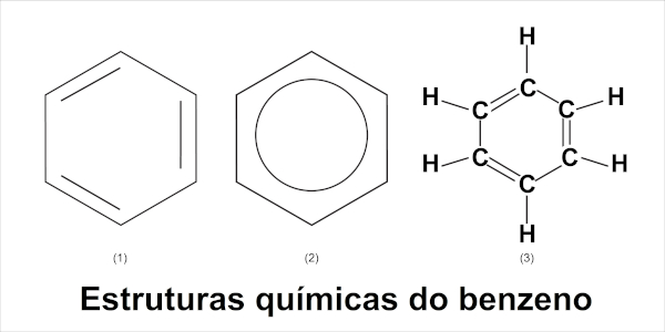 Fórmulas estruturais do benzeno. 