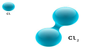 representação da molécula de cloro
