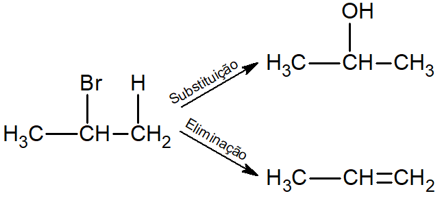 Possibilidades da reação de substituição e eliminação com o 2-bromo-propano