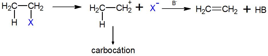 Representação de reação de eliminação pelo mecanismo E1