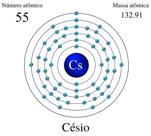 Características do elemento césio.