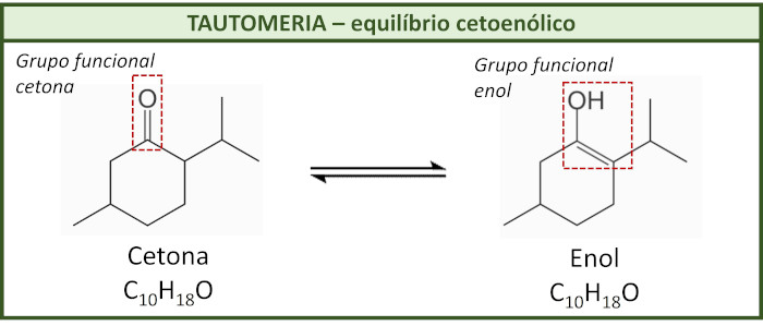 Exemplos de tautomeria: cetona e enol.