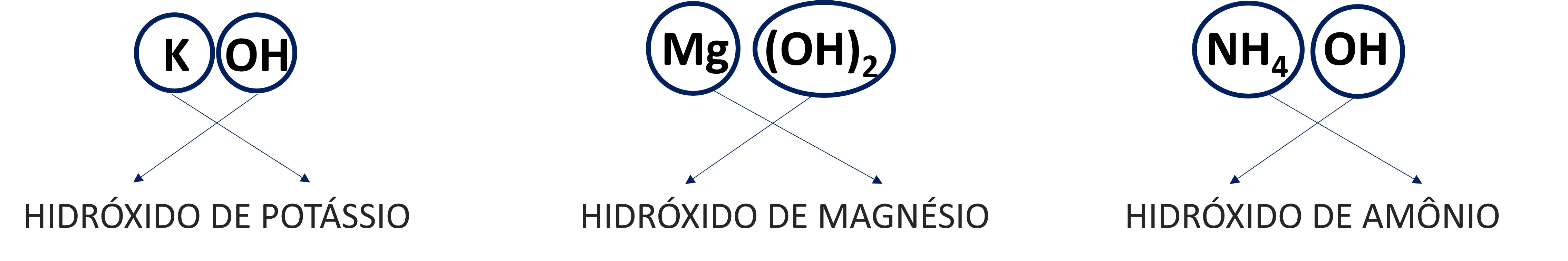 Exemplos de fÃ³rmula molecular e nomenclatura de bases.