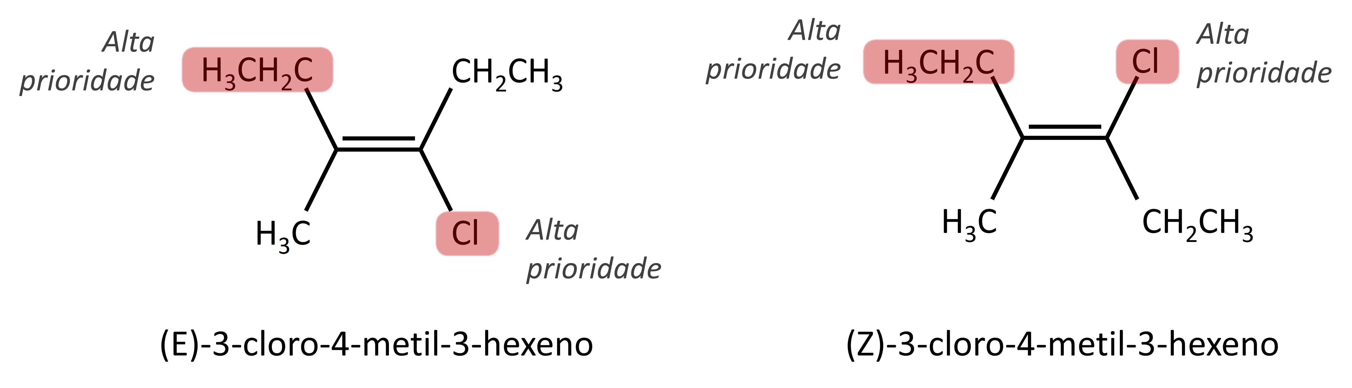 Exemplos de estrutura e nomenclatura de isômeros E-Z.