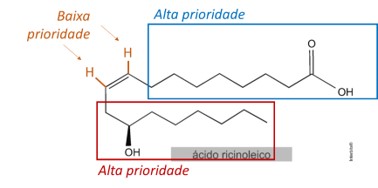  Grupos de alta e baixa prioridade em estrutura do ácido ricinoleico para determinação de isomeria E-Z.