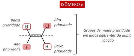  Esquema ilustrativo para determinação de isômero E.
