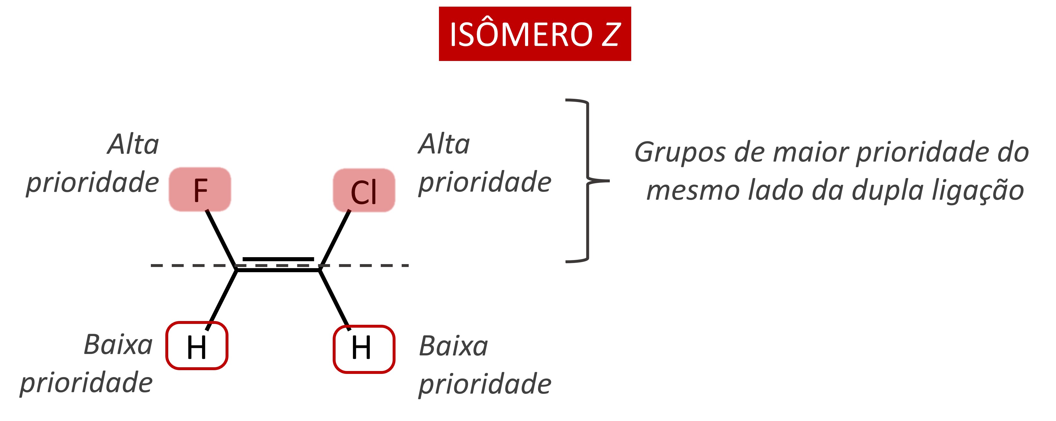 Esquema ilustrativo para determinação de isômero Z.