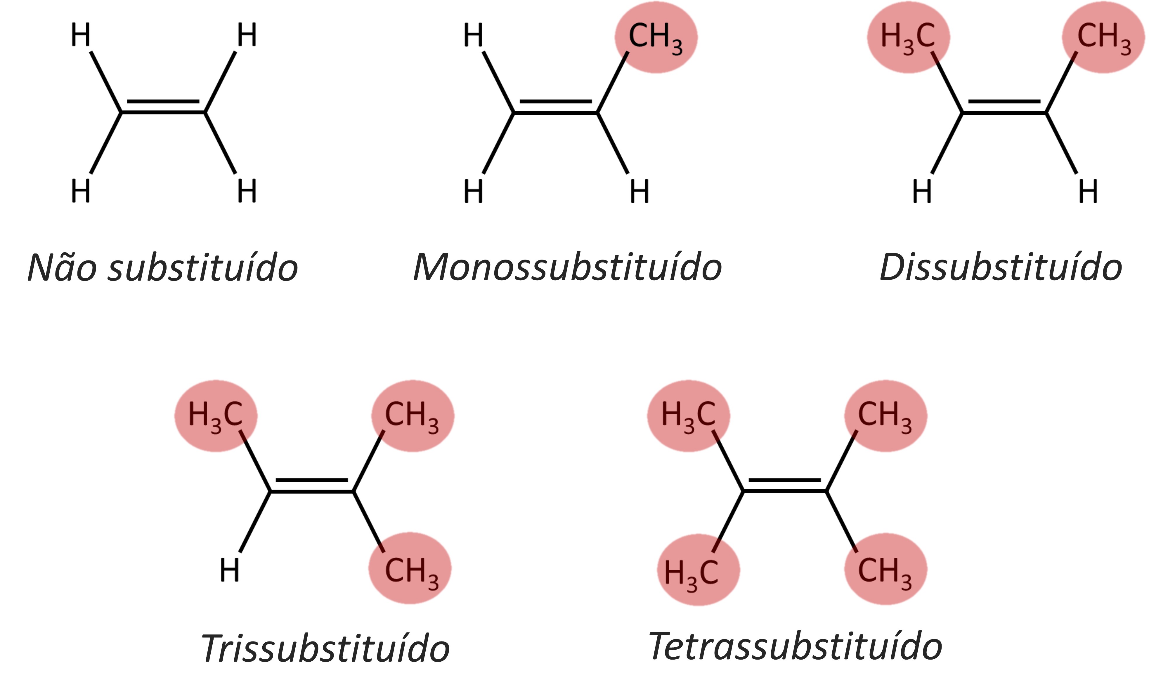 Exemplos de molÃ©culas e o seu grau de substituiÃ§Ã£o de carbonos.