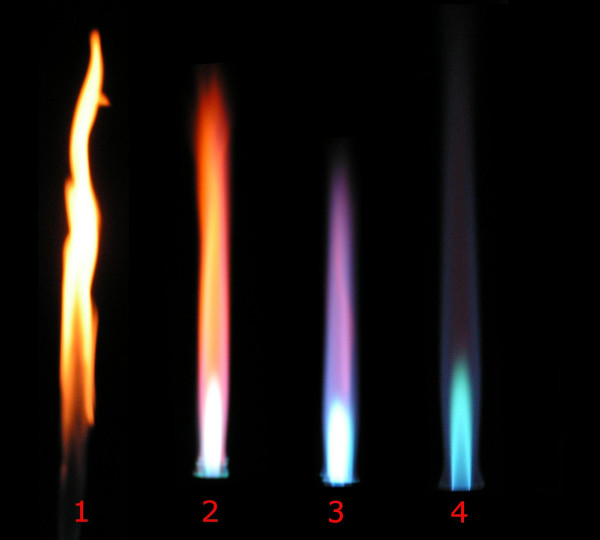 Evolução da chama do bico de Bunsen conforme o fluxo de ar. [1]