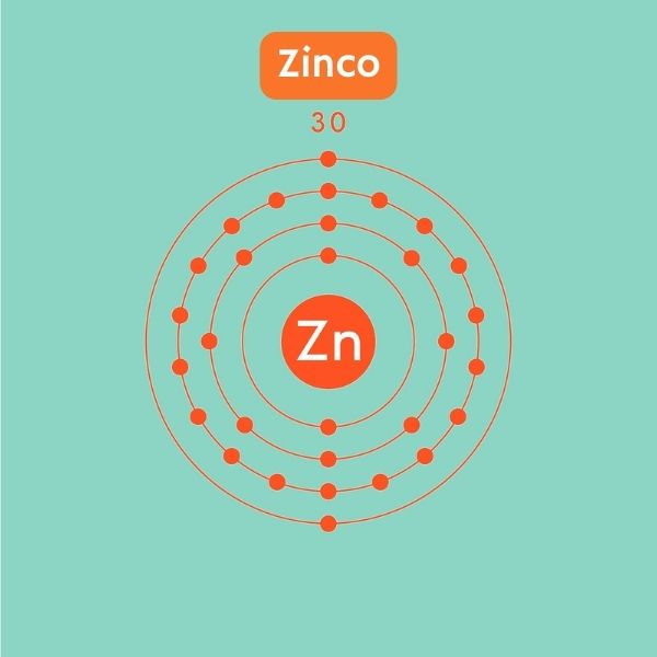 Esquema ilustrativo da configuraÃ§Ã£o eletrÃ´nica do zinco.