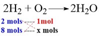Exemplo de relação estequiométrica mol-mol, uma das relações estudadas na estequimetria.