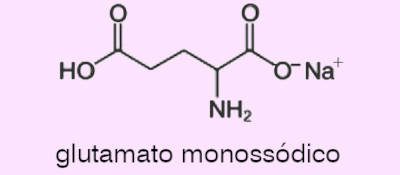 Fórmula química do glutamato monossódico em exercícios sobre carbono quiral.