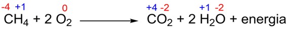 Equação da queima do gás metano, um exemplo de combustão.