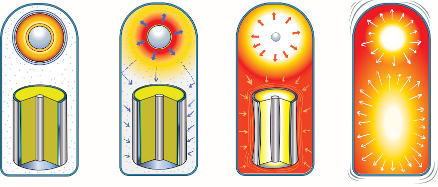 Esquema de funcionamento de armas nucleares de fusão.