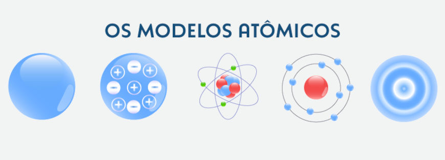 Evolução dos modelos atômicos em texto sobre modelo atômico de Schrödinger.