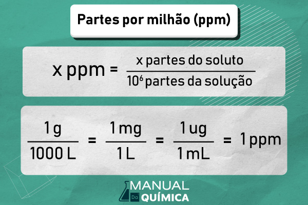 Fórmula usada no cálculo do ppm (partes por milhão) e a relação com a massa e com o volume. Fórmula usada no cálculo do ppm (partes por milhão) e a relação com a massa e com o volume.
