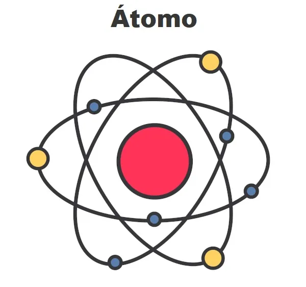 Átomo