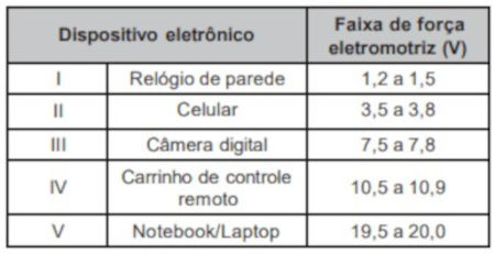 Tabela com força motriz de diferentes dispositivos eletrônicos em exercícios sobre eletroquímica.