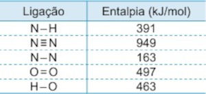 Valores de entalpia de ligação em questão da Unesp