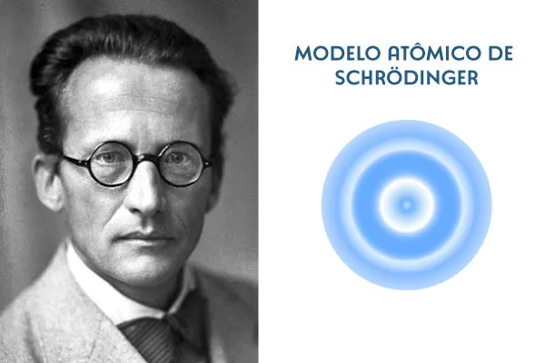 Modelo atômico de Schrödinger