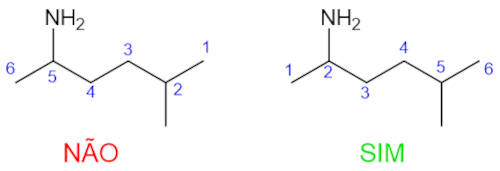 Estrutura de dois compostos ramificados em texto sobre nomenclatura IUPAC.