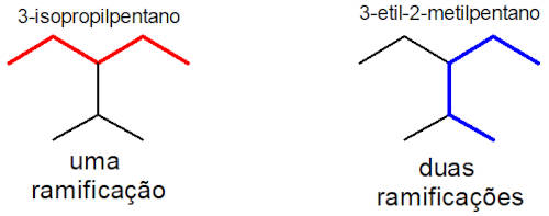 Estrutura de um composto ramificado com duas possíveis nomenclaturas, segundo a IUPAC.