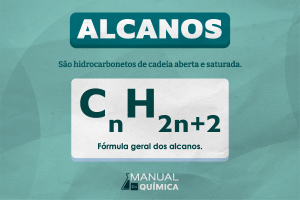 Fórmula geral e conceito de alcanos.