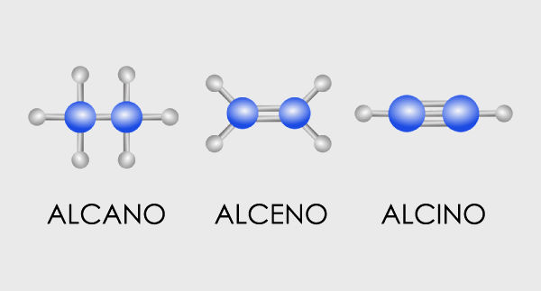 Esferas ilustrativas representando as diferen&ccedil;as estruturais entre alcanos, alcenos e alcinos.