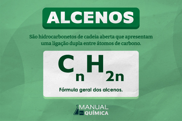 Fórmula geral e conceito de alcanos.