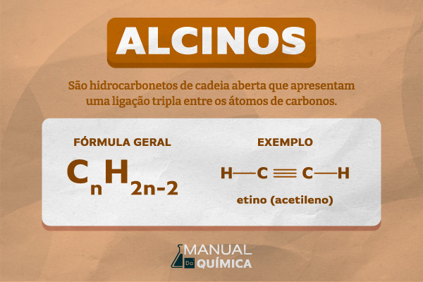Fórmula geral, conceito e exemplo de alcino.