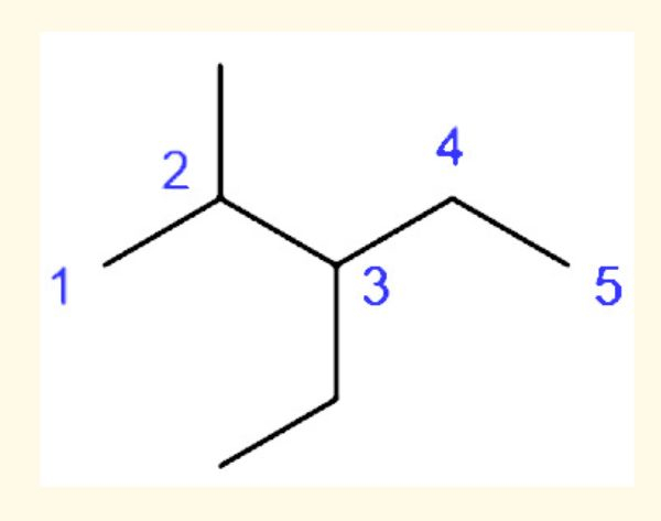 Exemplo de alcano para definir a nomenclatura: 3-etil-2-metilpentano (outra possibilidade).