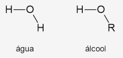 Comparação entre as estruturas químicas da água (H–O–H) e de um álcool (H–O–R).