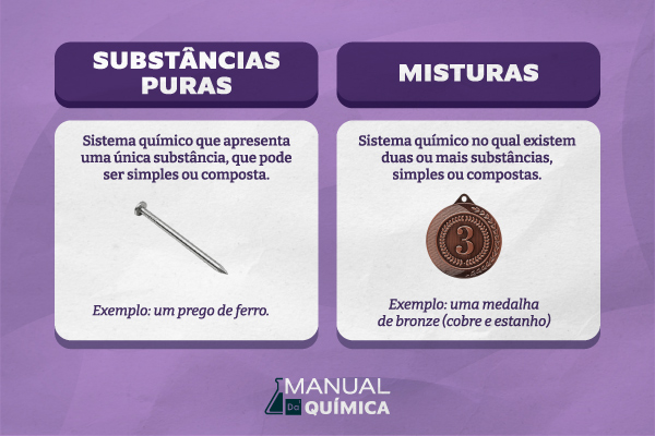 Um prego e uma medalha de bronze e m imagem com conceito e exemplos de substâncias puras e misturas.