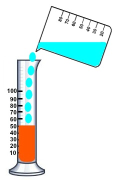 Adição da mistura (água e cloreto de sódio) na gasolina