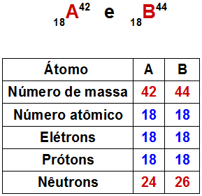 O que é número atômico? - Brasil Escola