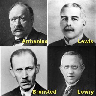 Criadores das mais conhecidas teorias ácido-base
